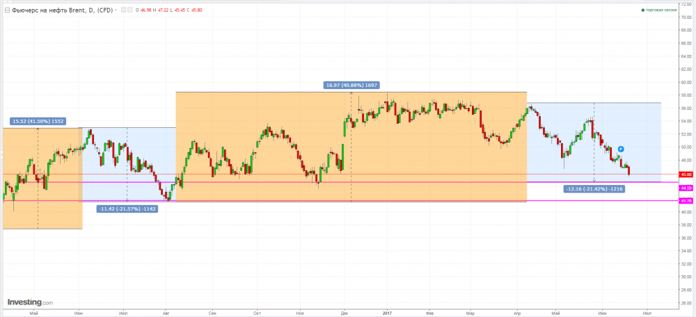 нефть.png