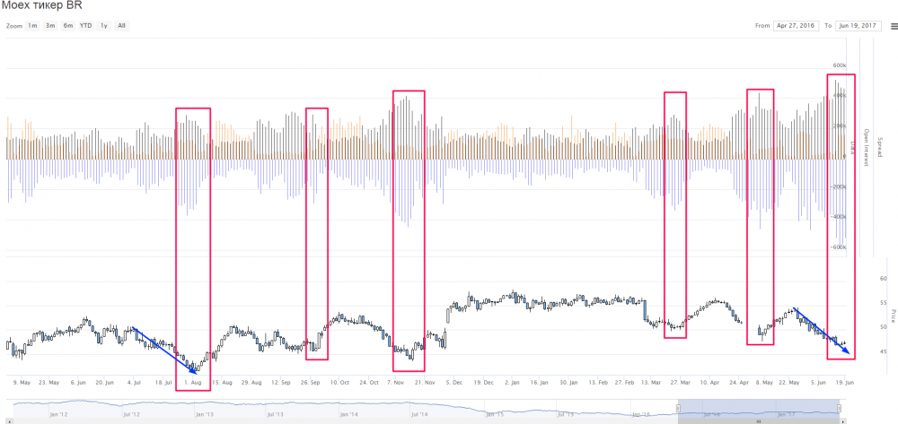 нефть.png