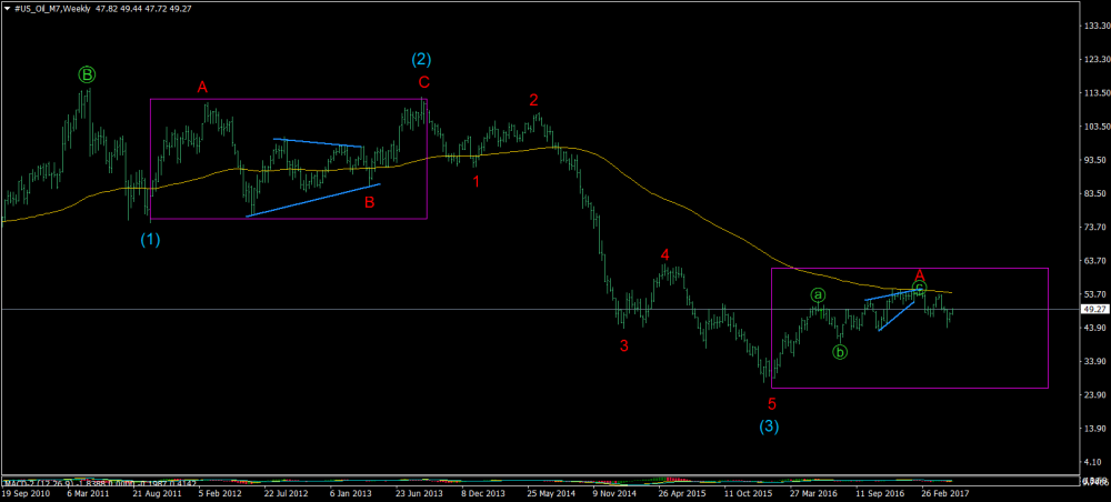 US_Oil_M7Weekly.thumb.png.fe2ffa2b4ae2ce8c5a2838fc5979f08b.png