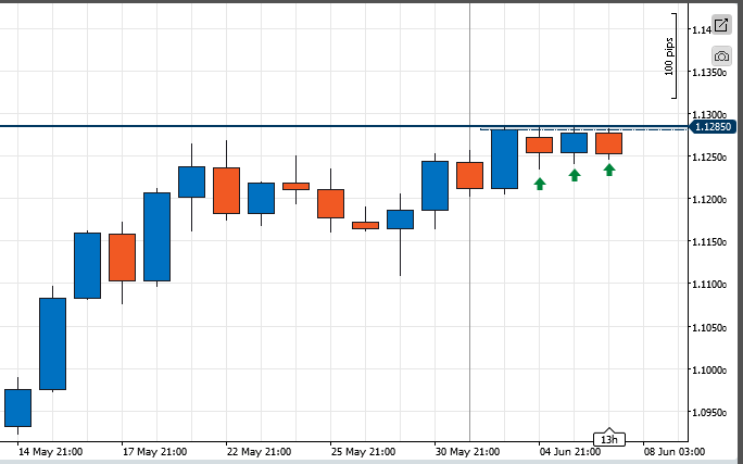 eurusd070617d1.png.52cded91b1b075e9021ab3b1c04a651a.png