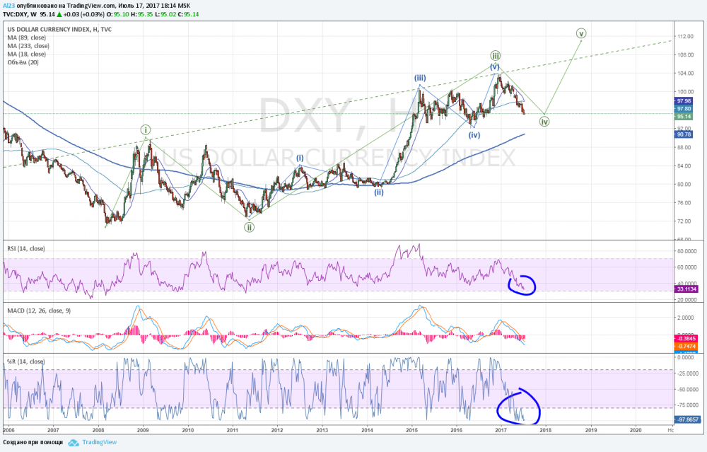 DXY 17072017.png