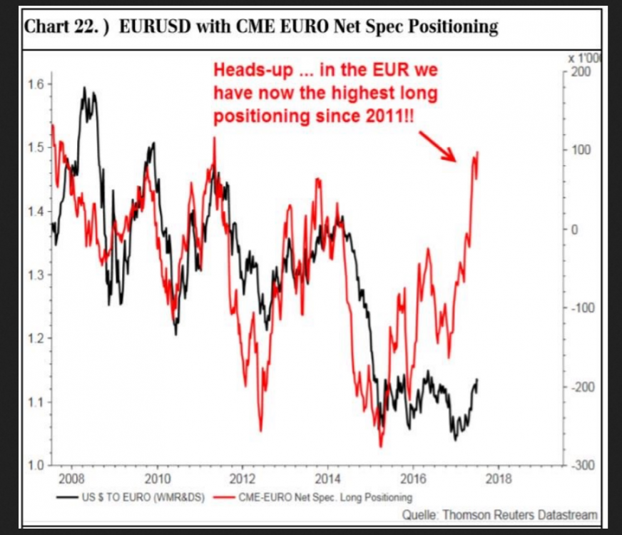 euro 18.07.2017.png