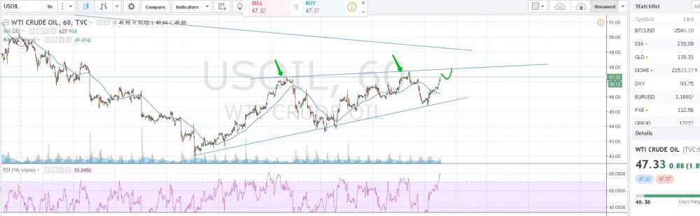 USOIL 47.34 ▲+1.92 - Unnamed - TradingView - Google Chrome.jpg