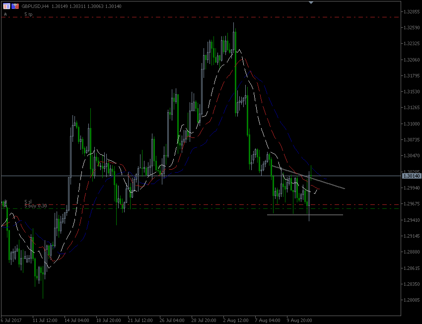 11.8_2017.GBP-1.gif.daa4bf7b93c1ea263a0781951afaeb0b.gif