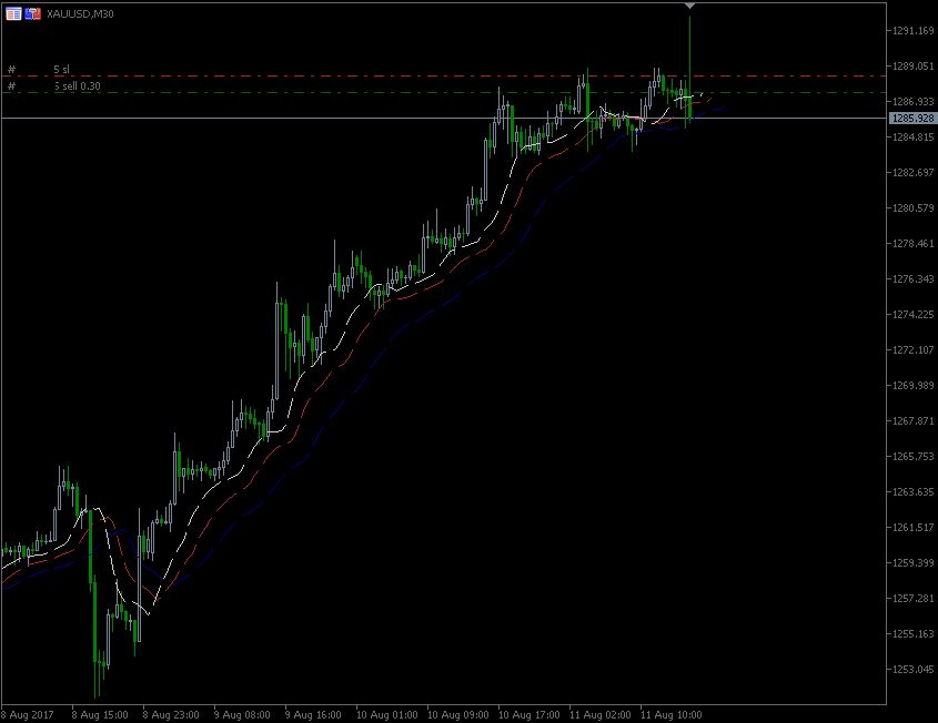 11.8_2017.GOLD-0.gif.43fbc3c5e9b2e7b5ed1ec0871d1095b3.gif