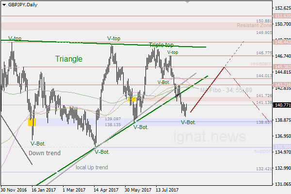 27-8-2017-GBP-JPY-D.png.40d89a575000ce43c5a09cff13388ae8.png