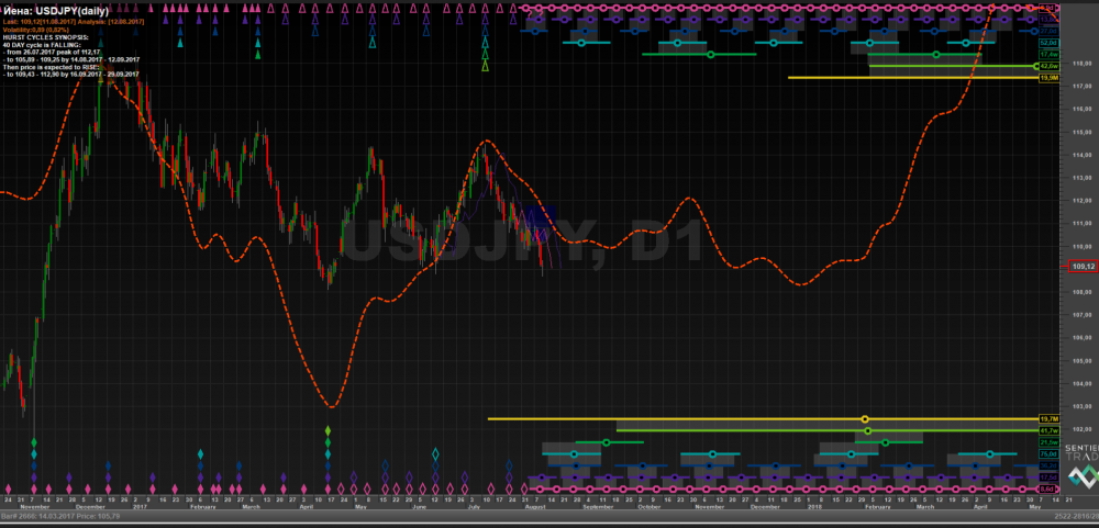 JPY Херст 16.08.2017.png