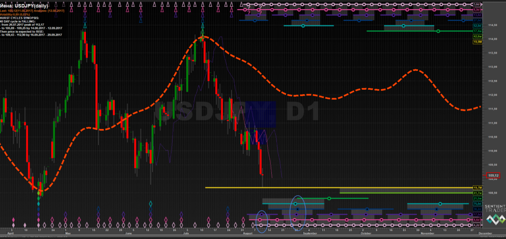 JPY Херст 16.08.2017-1.png