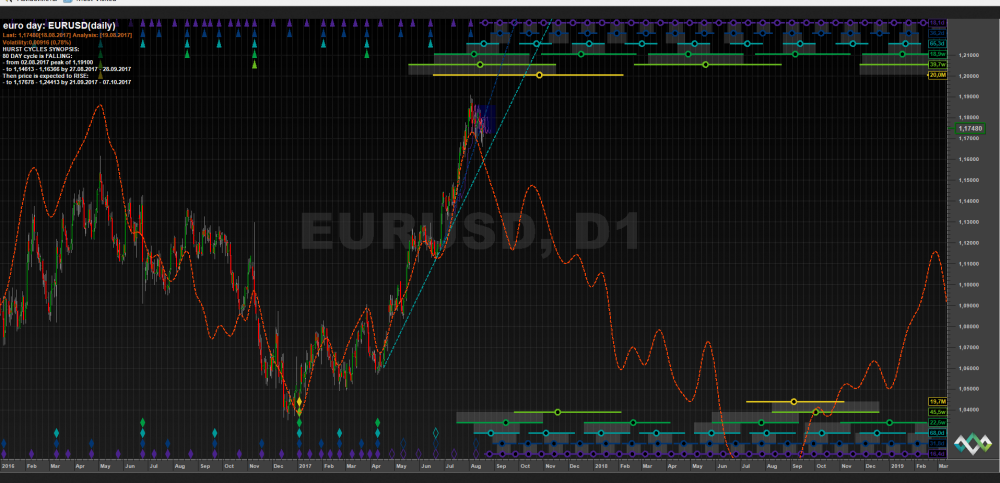 EURO Херст 19.08.2017.png