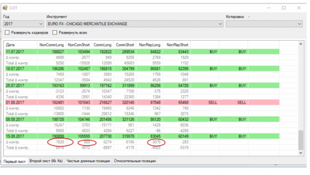 EURO COT 19.08.2017.png