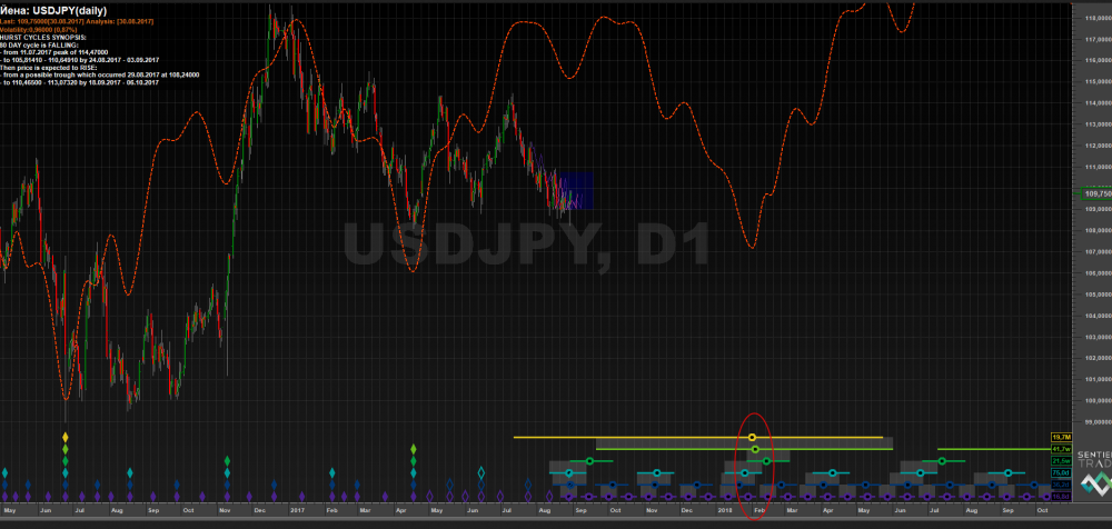 Херст jpy 30.08.2017.png