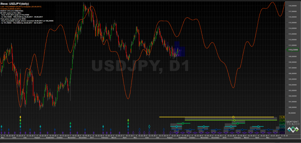 JPY 3.09.2017.png