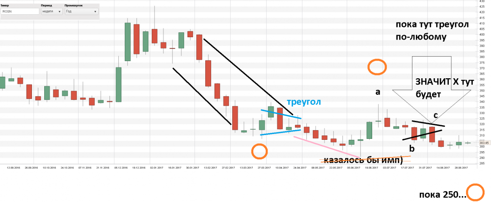 040916 пн Роснефть 300!.png