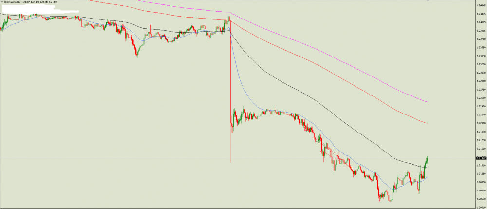 usdcad.png