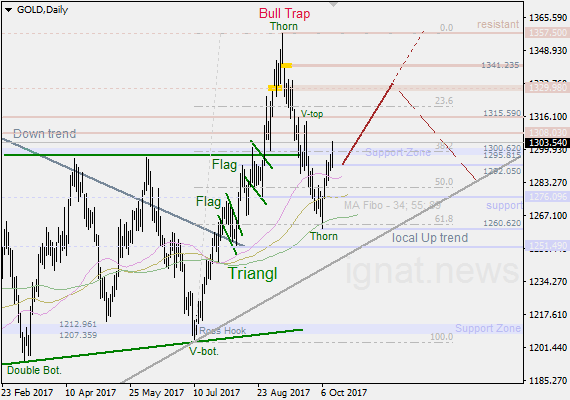 14-10-2017-GOLD-D.png.a93498b53ade2986cb8ffcaf4a9039b5.png