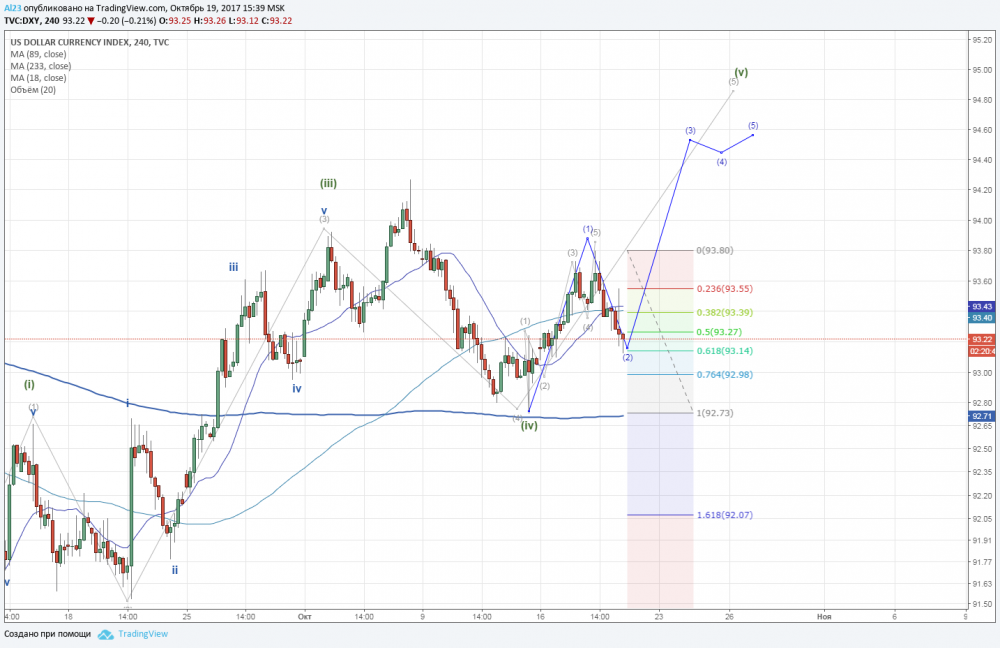 DXY 19102017.png