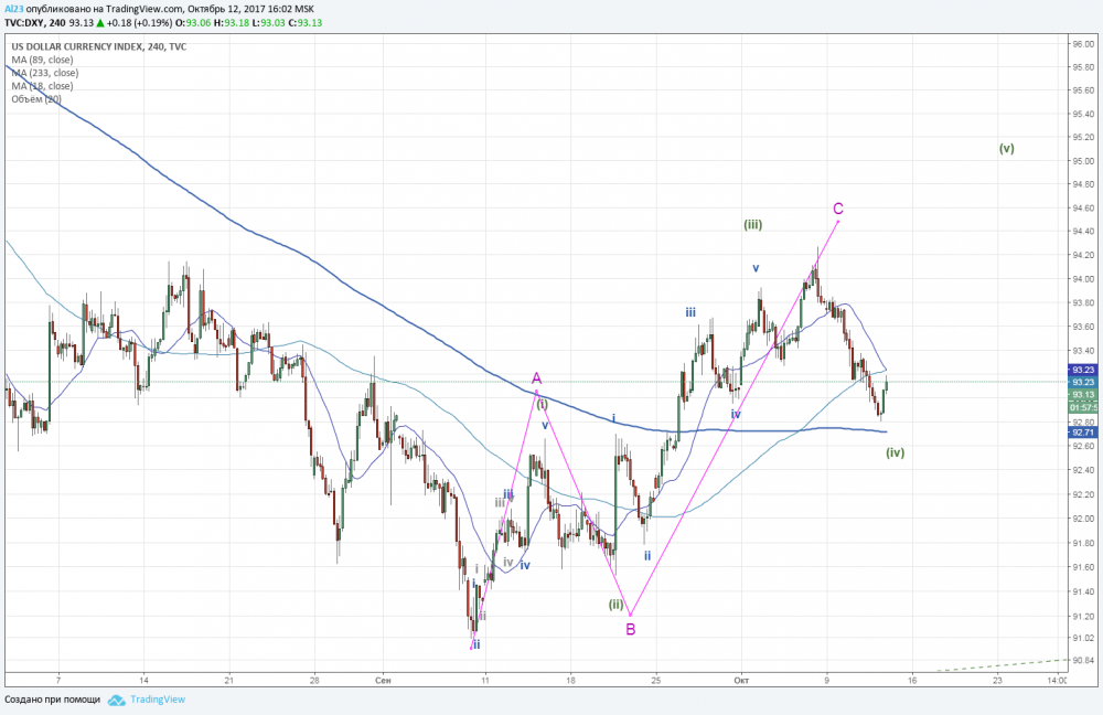 DXY_4H.png