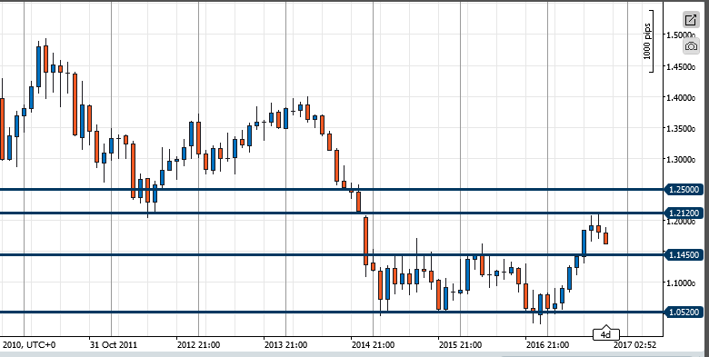 EURUSD_2017-10-27_Mo.png.0deeaae5c10911e78363d6d6f0e88558.png