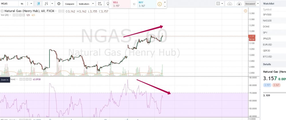 NGAS 3.159 ▲+0.34 — Unnamed — TradingView - Google Chrome.jpg