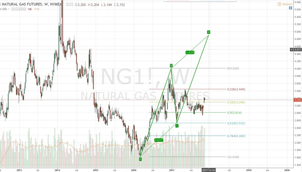 NG1! 3.152 ▼−2.11 — Unnamed — TradingView - Google Chrome.jpg