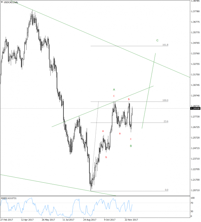 USDCADDaily ( 08.12.17 ).png