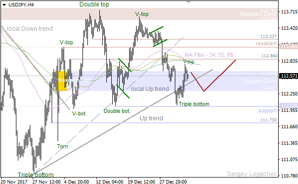 4-2-2018-JPY-H4.png.6f24e67735866718e51a3bb4814339f8.png