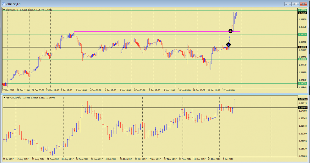 720182360_ ForexClub-MT4 Market Real Server - GBPUSD,H1 2018-01-12 19.57.03.png