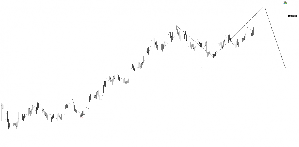 EURUSDDaily alt.png