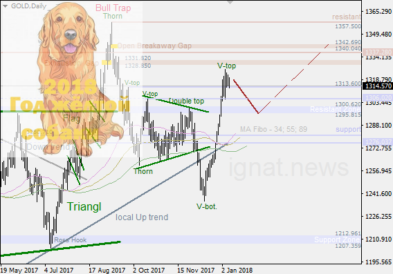 9-1-2018-GOLD-D.png.4ffd4c9cc9e9dd833ef7ec8e19e8b381.png
