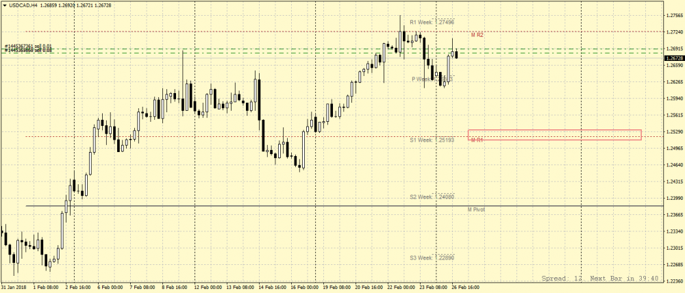 USDCADH4.png