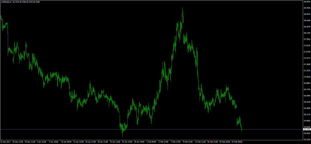 usdrub-h1-just2trade-online-ltd.png