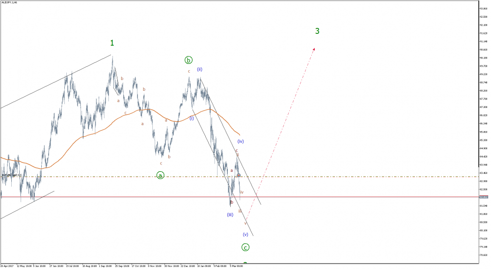 AUDJPY.1H6.png