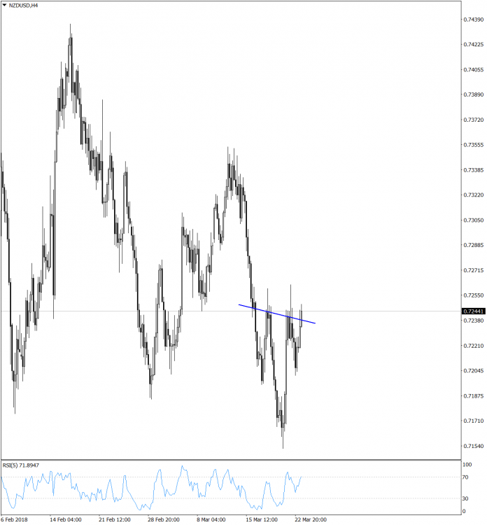 NZDUSDH4(23.03.18).png
