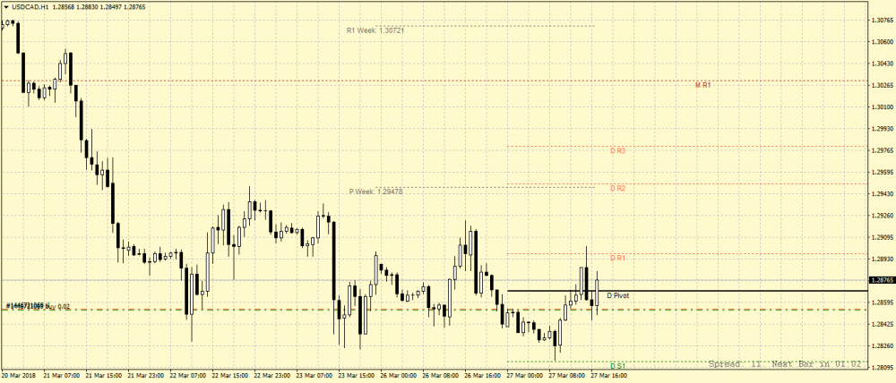 USDCADH1.png
