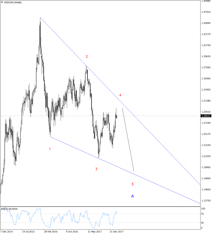 USDCADWeekly(13.03.18).png