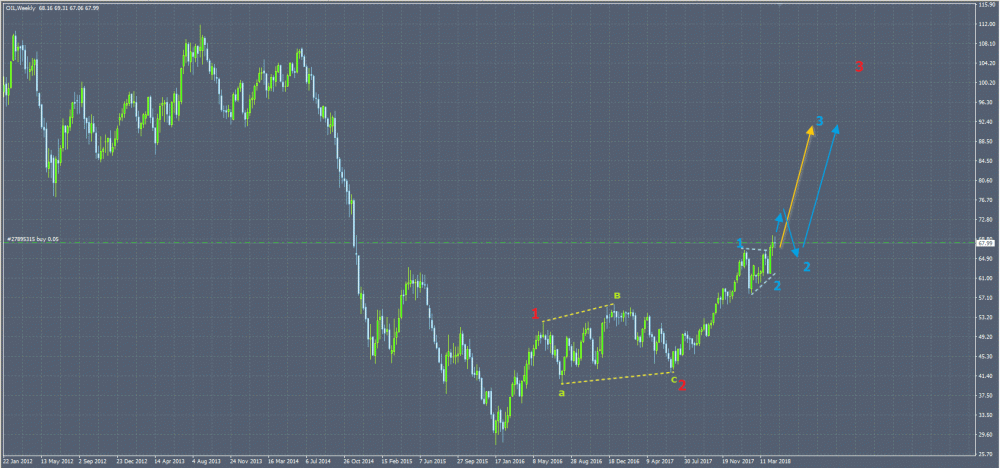 нефть 28 апр.gif