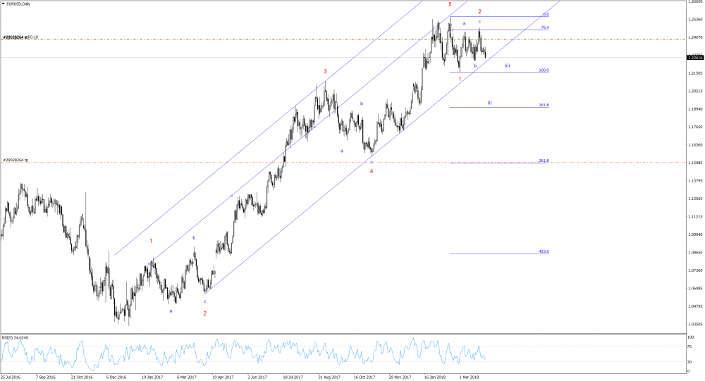 EURUSDDaily(03.03.18).png