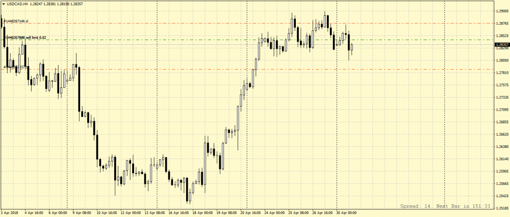 USDCADH4.png