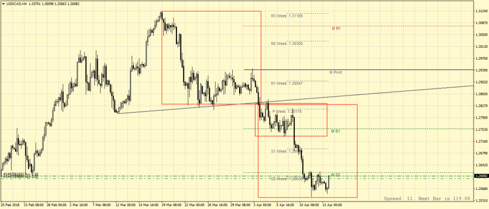USDCADH4.png