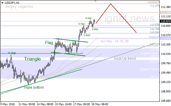 18-5-2018-JPY-H1.png.0f859164ef5733acd55bdb3ce9dd5b18.png