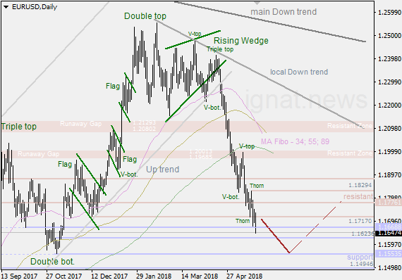 26-5-2018-EUR-D.png.fdec6c31536521cefc85eb50dac812da.png