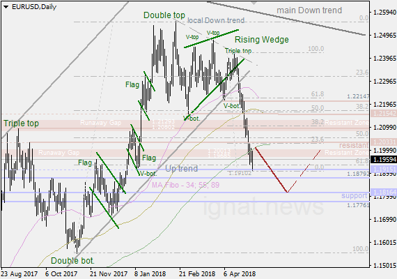 5-5-2018-EUR-D.png.5064fca69ea7e6a2df32c8b559711a62.png