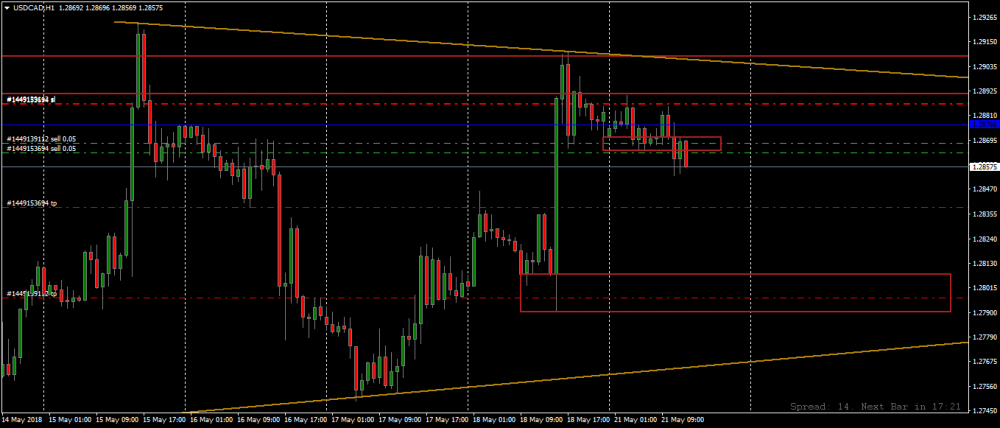 USDCADH1.png