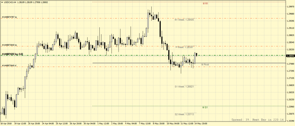 USDCADH4.png