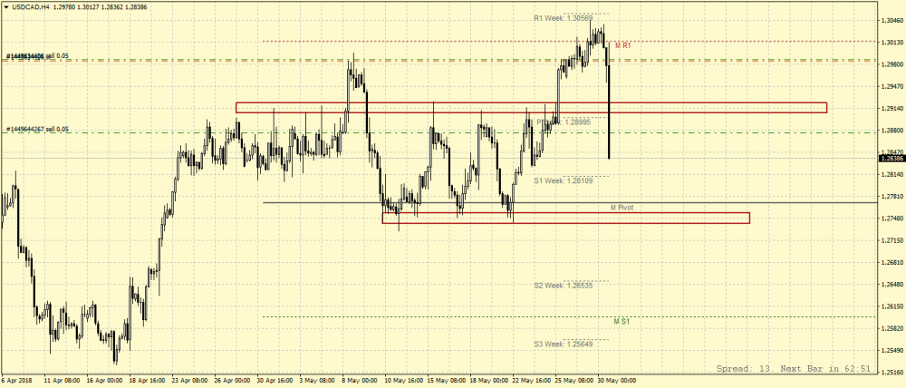 USDCADH4.png