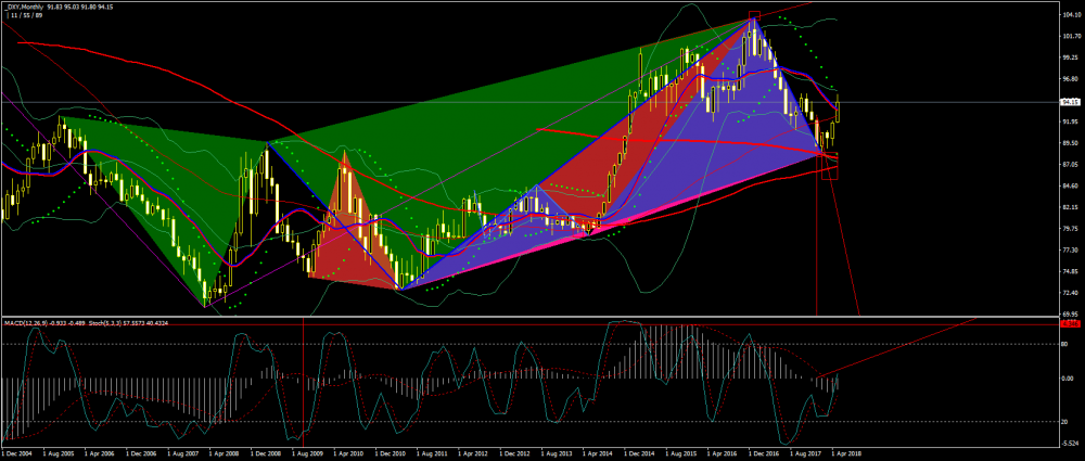 dxy-mn1-alpari-international-limited.png