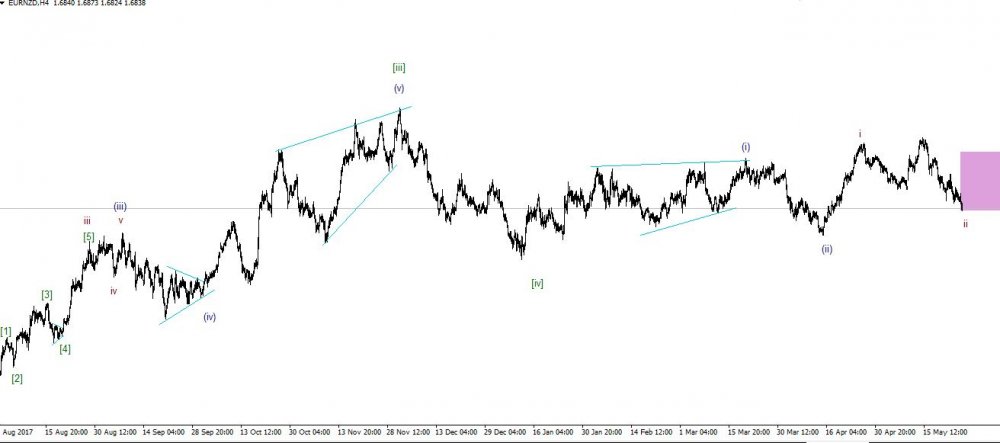 eurnzd4.JPG