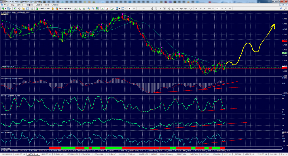 nzdusd-h4-bcs-forex-ltd.png