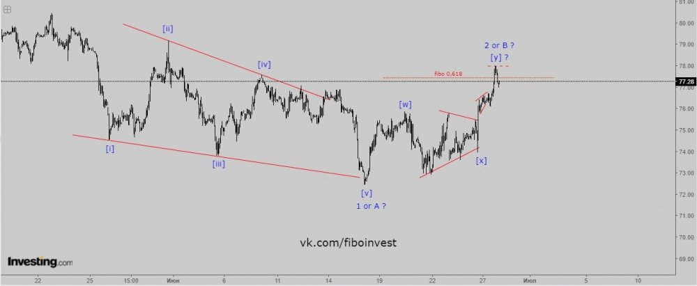 нефть 28.06.18.jpg