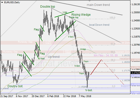 4-6-2018-EUR-D.png.6bfd04938f6e8977497aed93a8475979.png